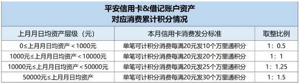 如何以信用卡为抓手，促进零售业务融合发展？